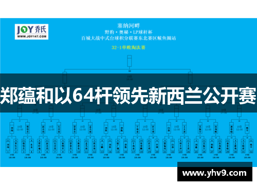 郑蕴和以64杆领先新西兰公开赛